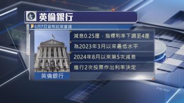 英倫銀行減息四分一厘