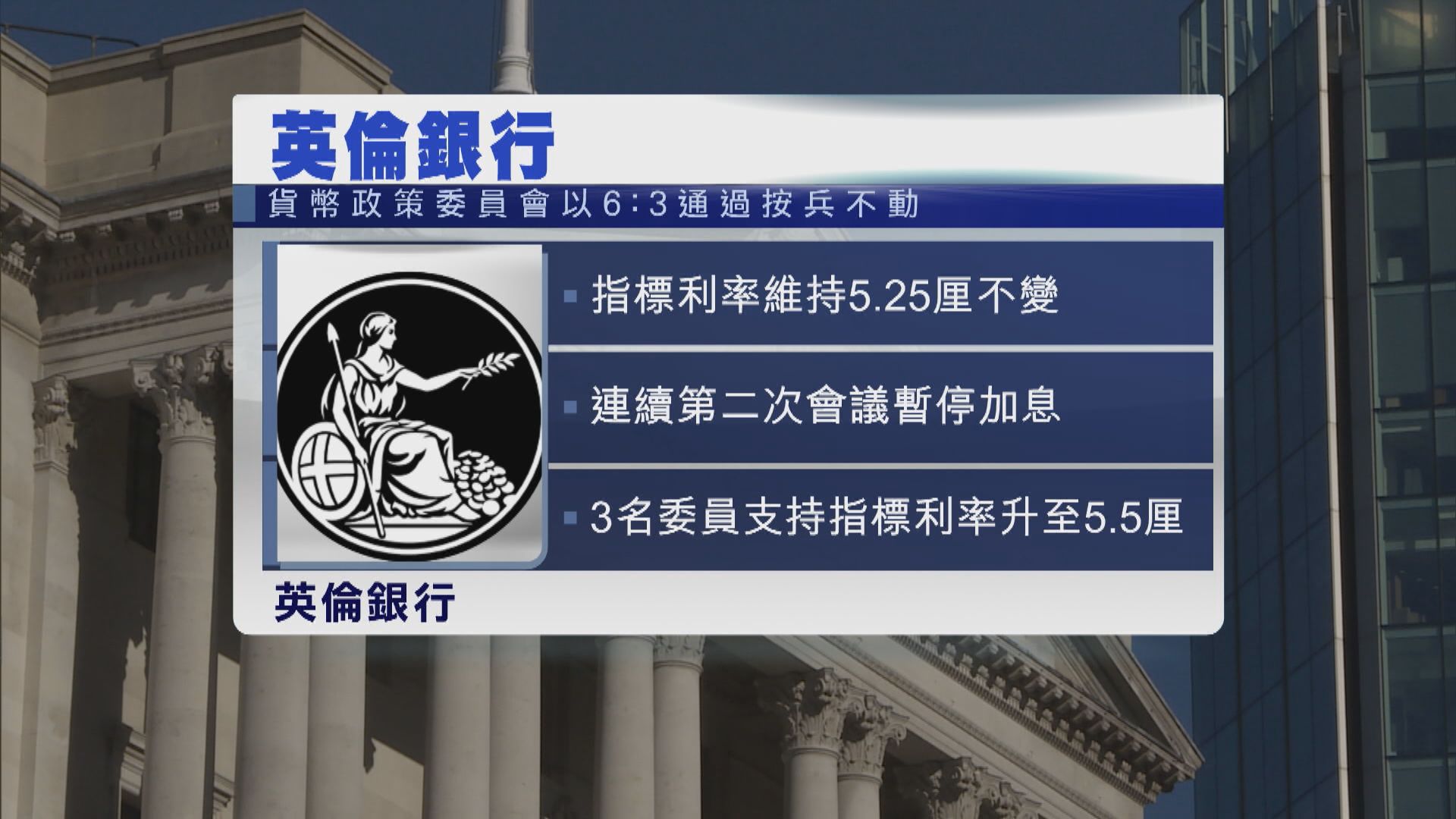 英倫銀行亦維持利率不變