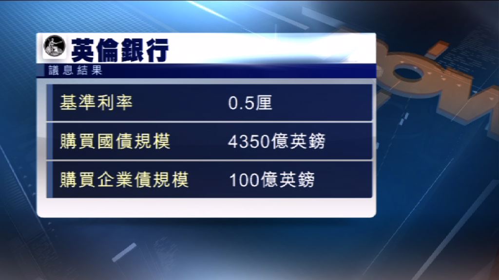 英倫銀行維持利率不變