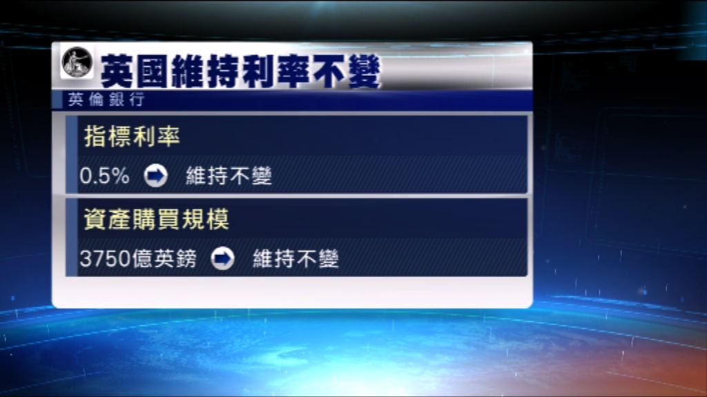 英倫銀行一如市場預期維持利率不變