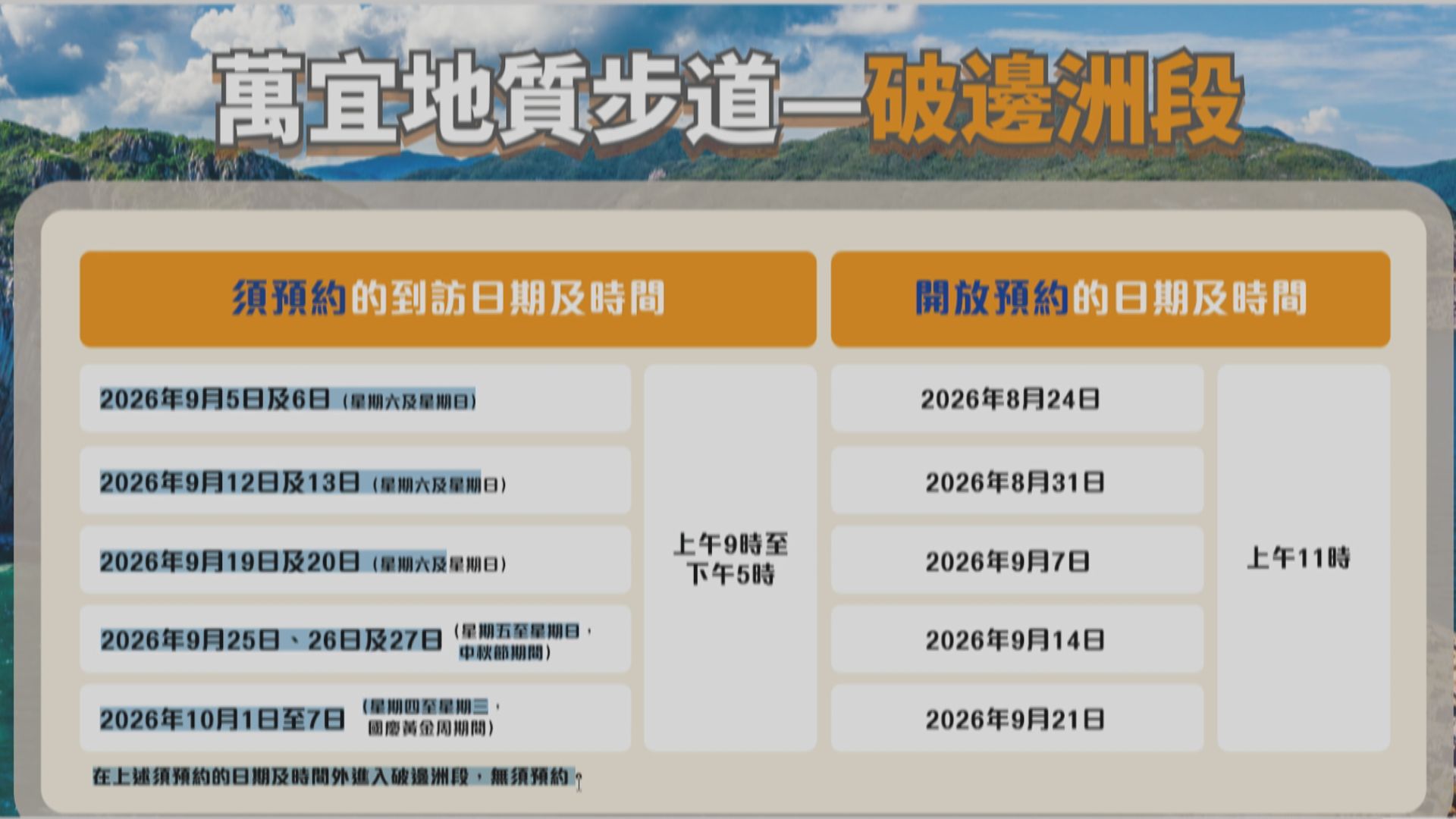 破邊洲路段下月起部分日子試行免費預約制　每日限2000人