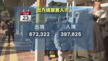 周六出境人次達67萬復常新高 粉嶺往香園圍巴士站大排長龍