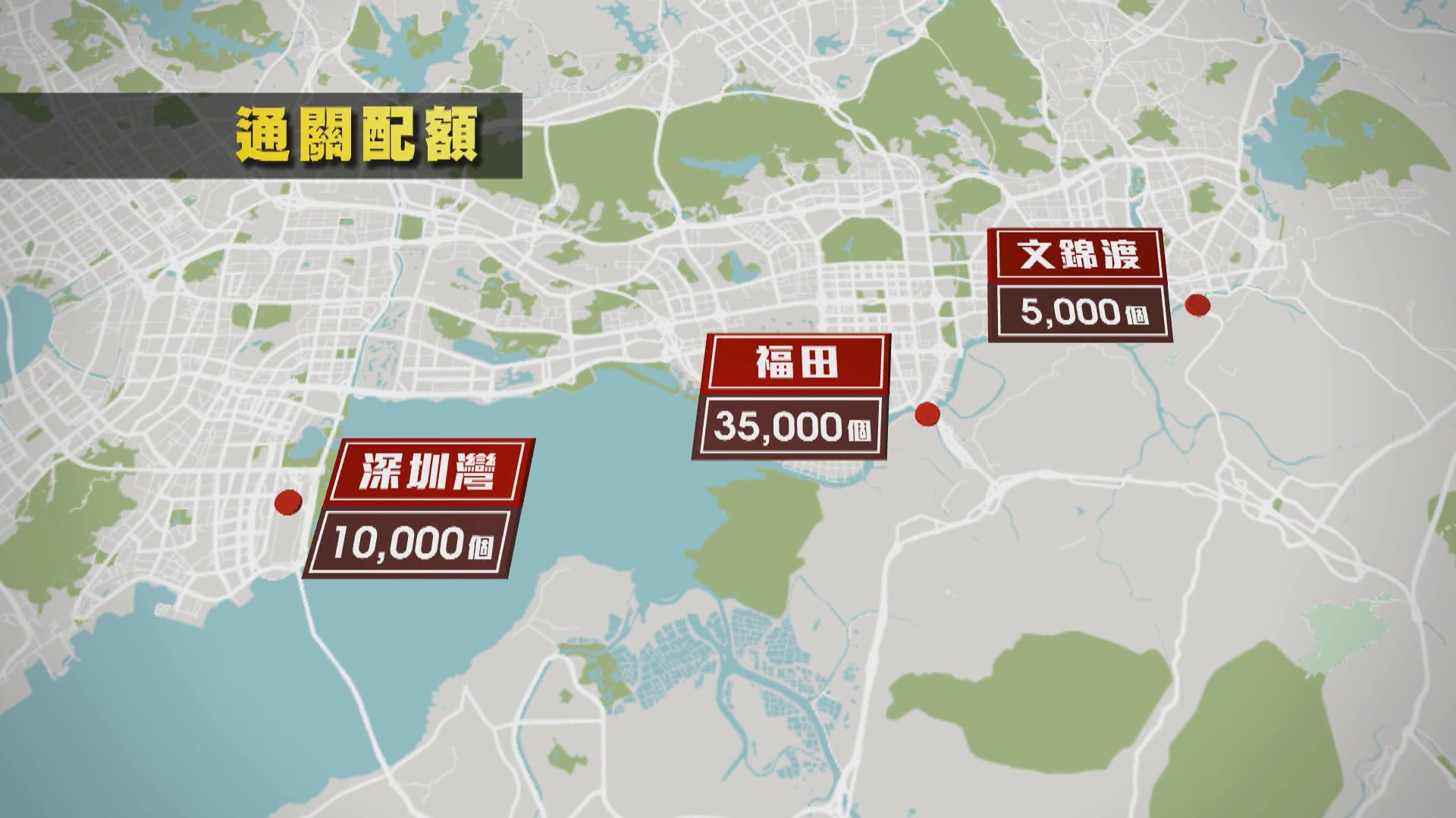 消息：周日與內地通關　福田、深圳灣及文錦渡口岸配額共5萬個