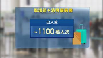 入境處料復活節及清明節假期約1100萬人次出入境 旅遊業界料外遊人數較多