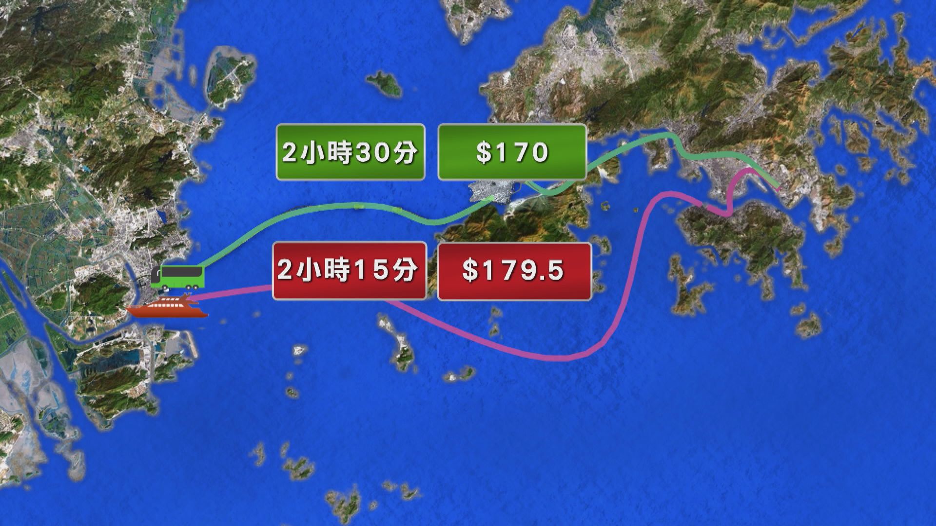 跨境直通巴及船往澳門時間相若