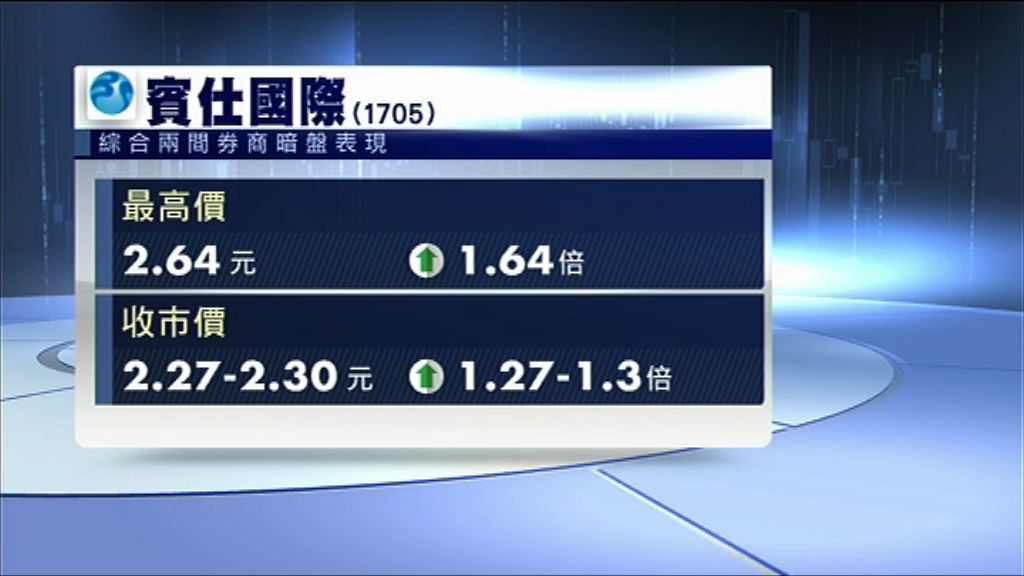 【明日掛牌】賓仕暗盤高收1.3倍