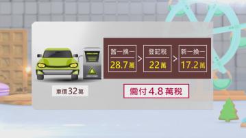 電動車首次登記稅寬減延長兩年 寬免額下調40%