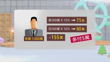 政府首向1.2萬名高收入人士徵兩級稅 年薪500萬以上須多付1%稅