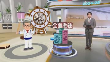 樓市辣招即日起全面撤銷 金管局放寬按揭及暫停壓測