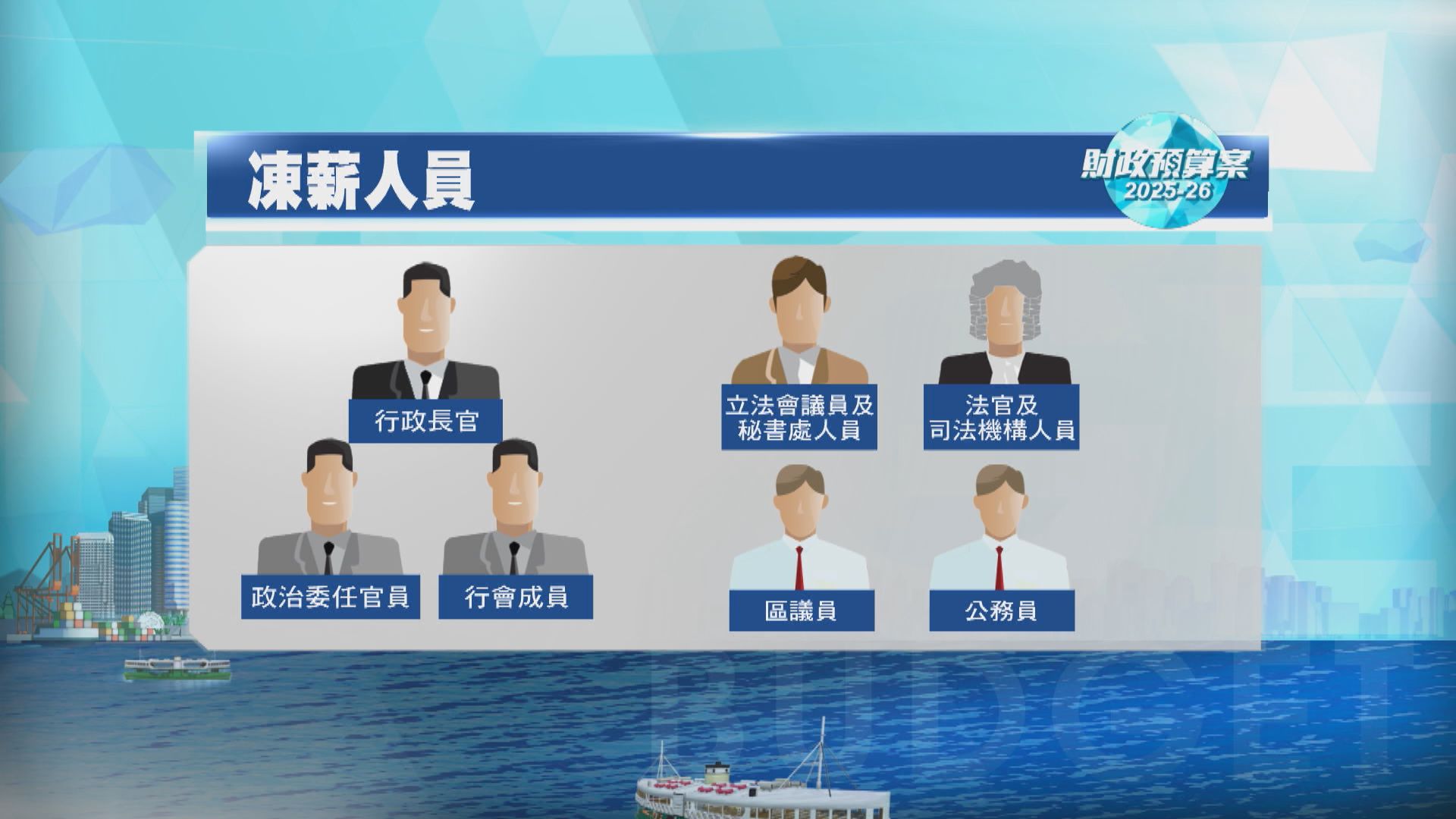 【預算案】行政、立法、司法人員一致凍薪　嚴格控制政府開支