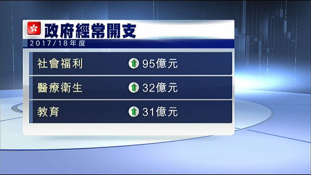 【預算案】下年度經常開支增7.4%