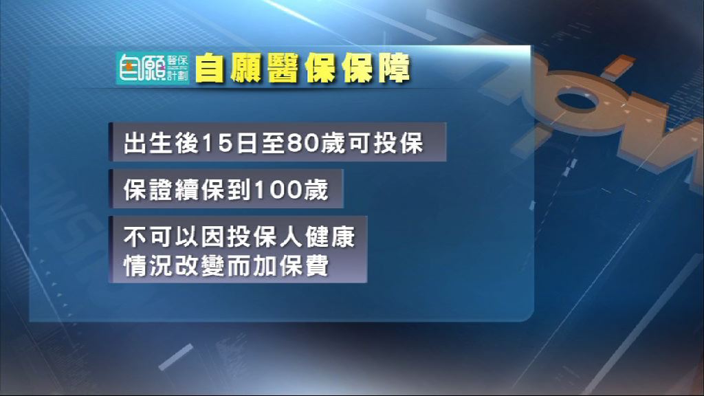 購買自願醫保可獲保費扣稅　上限8000元