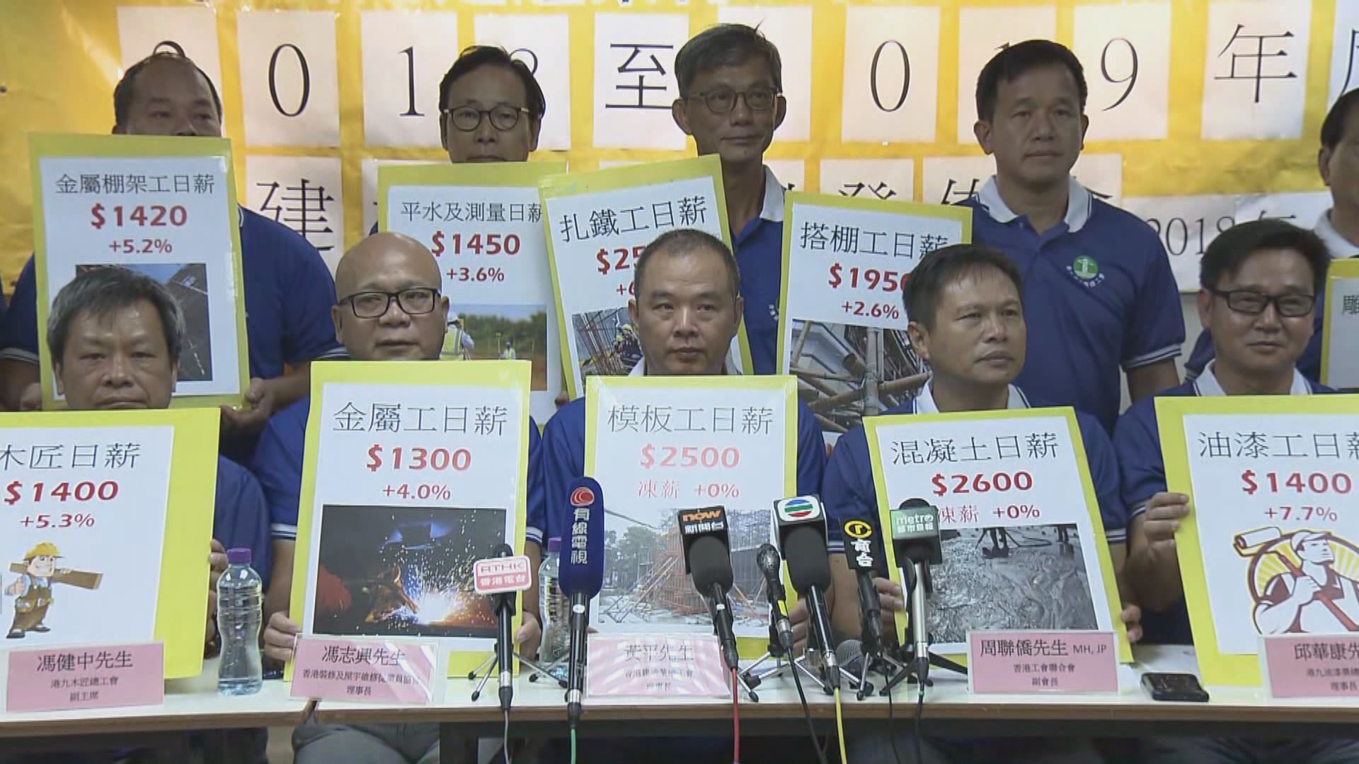 建造業下月平均加薪4.5%