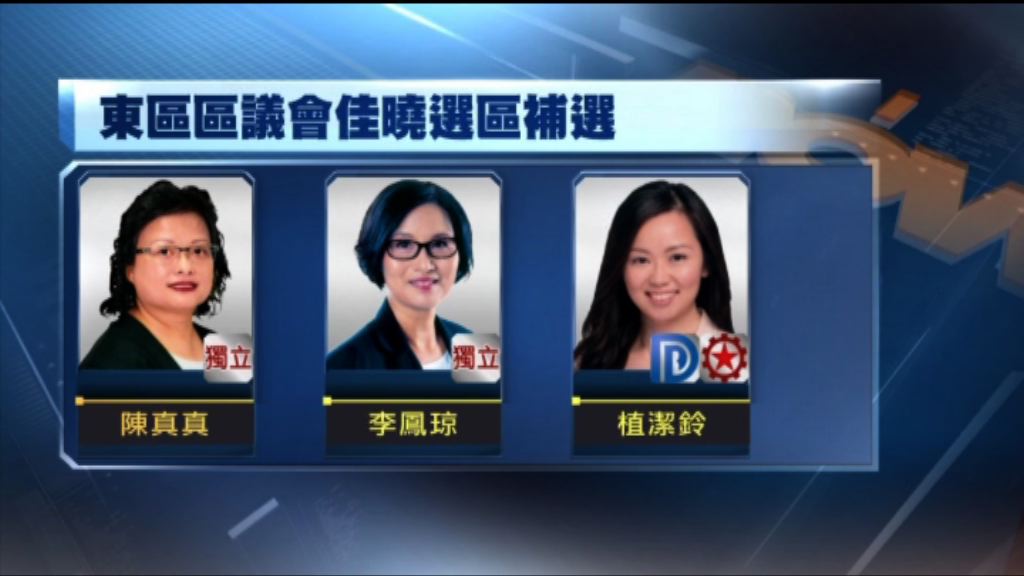 東區佳曉選區今日補選　填補病逝議員議席