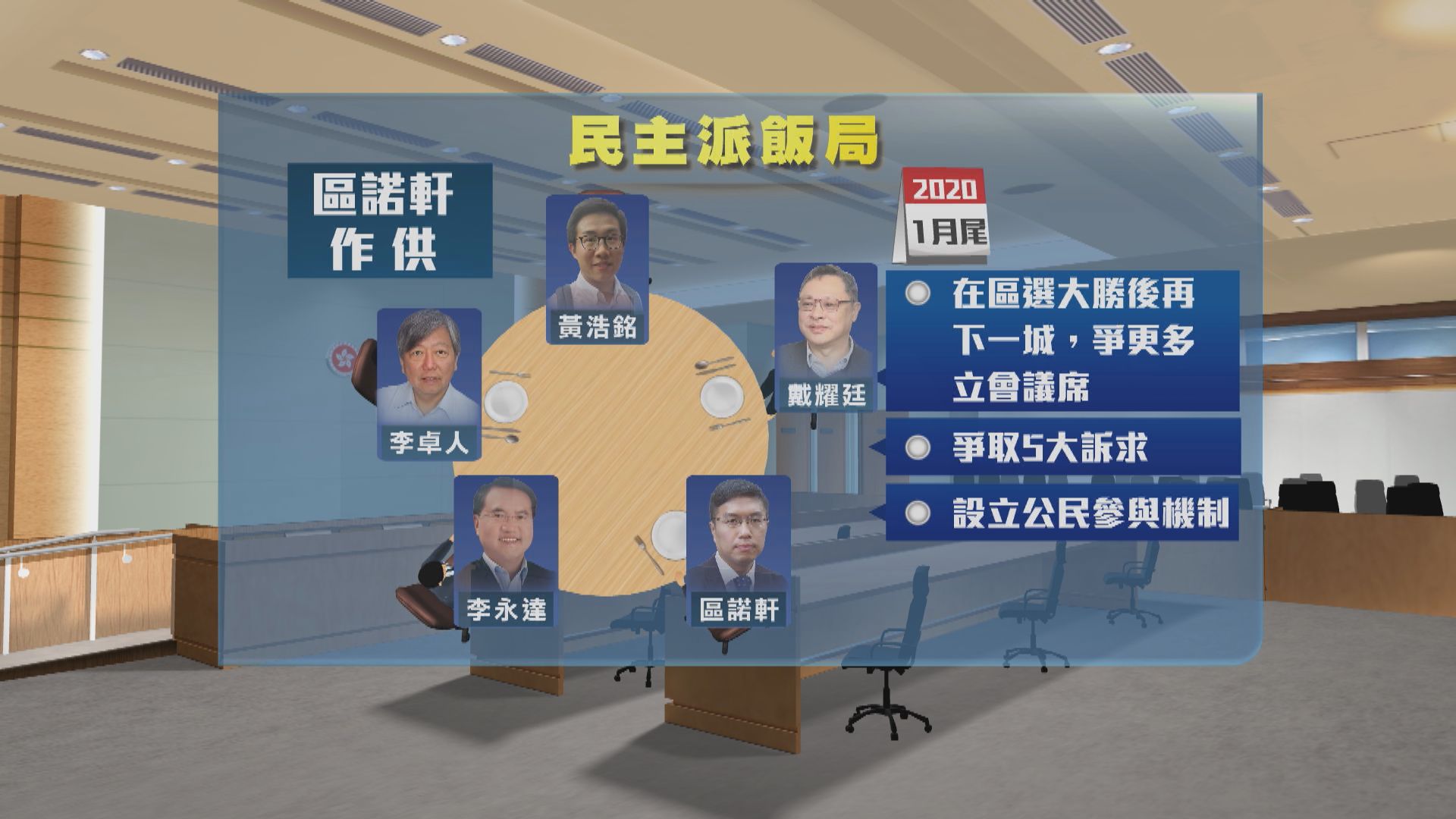 初選案控方證人區諾軒首作供：一切由飯局開始