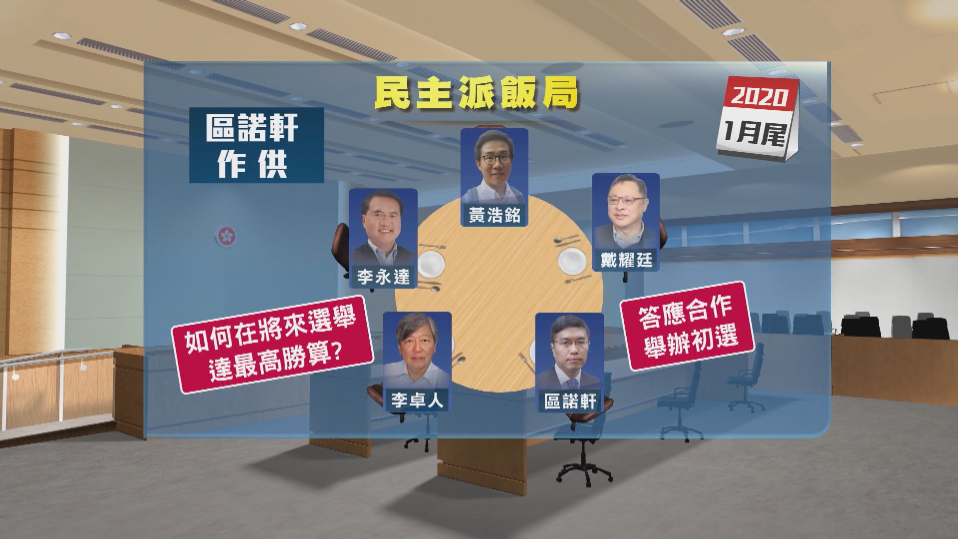 初選案控方證人區諾軒首作供：一切由飯局開始