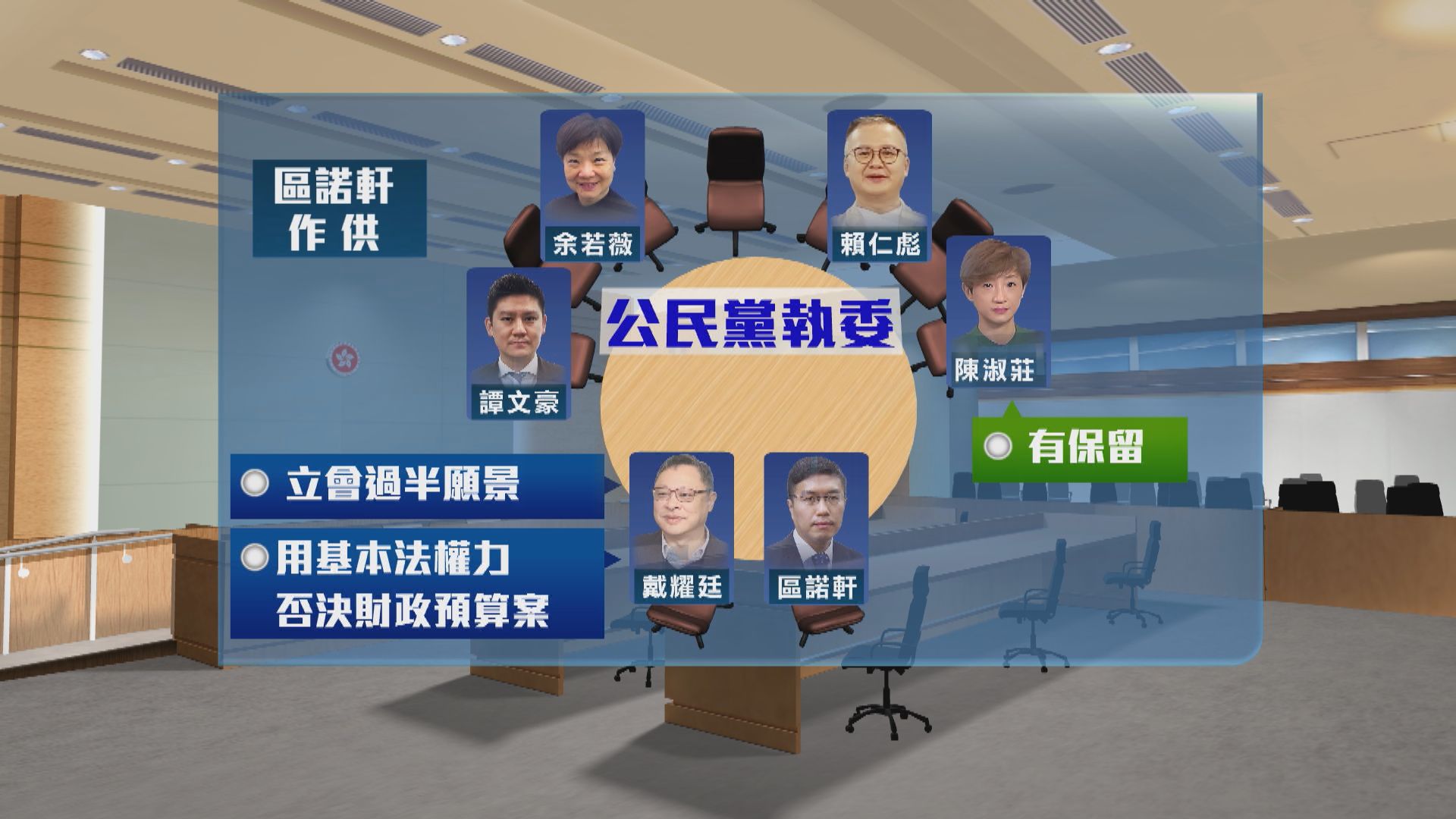 【初選案】區諾軒續作供　指戴耀廷在討論文件加「否決預算案」字眼