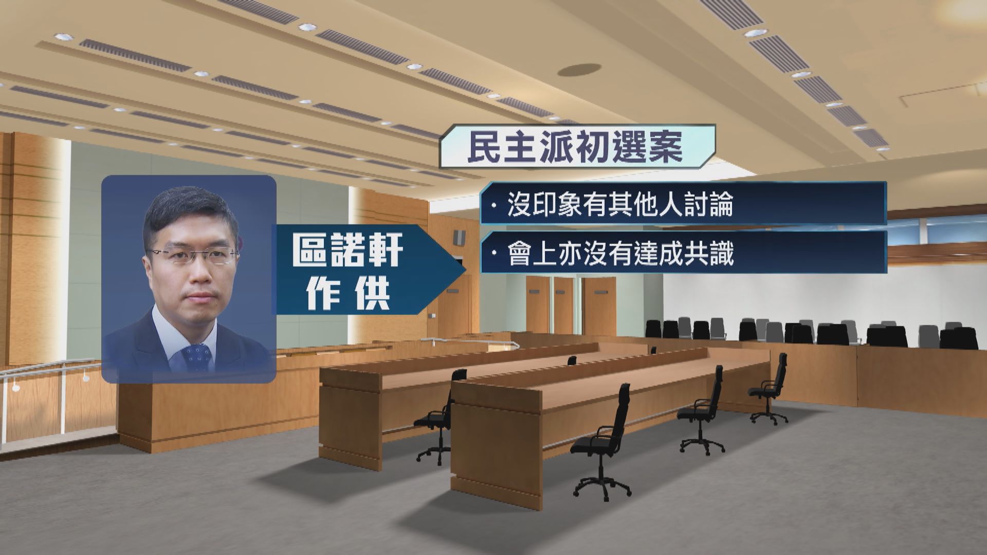 初選案續審　區諾軒：會議摘要含否決預算案字句惟檔案已刪除