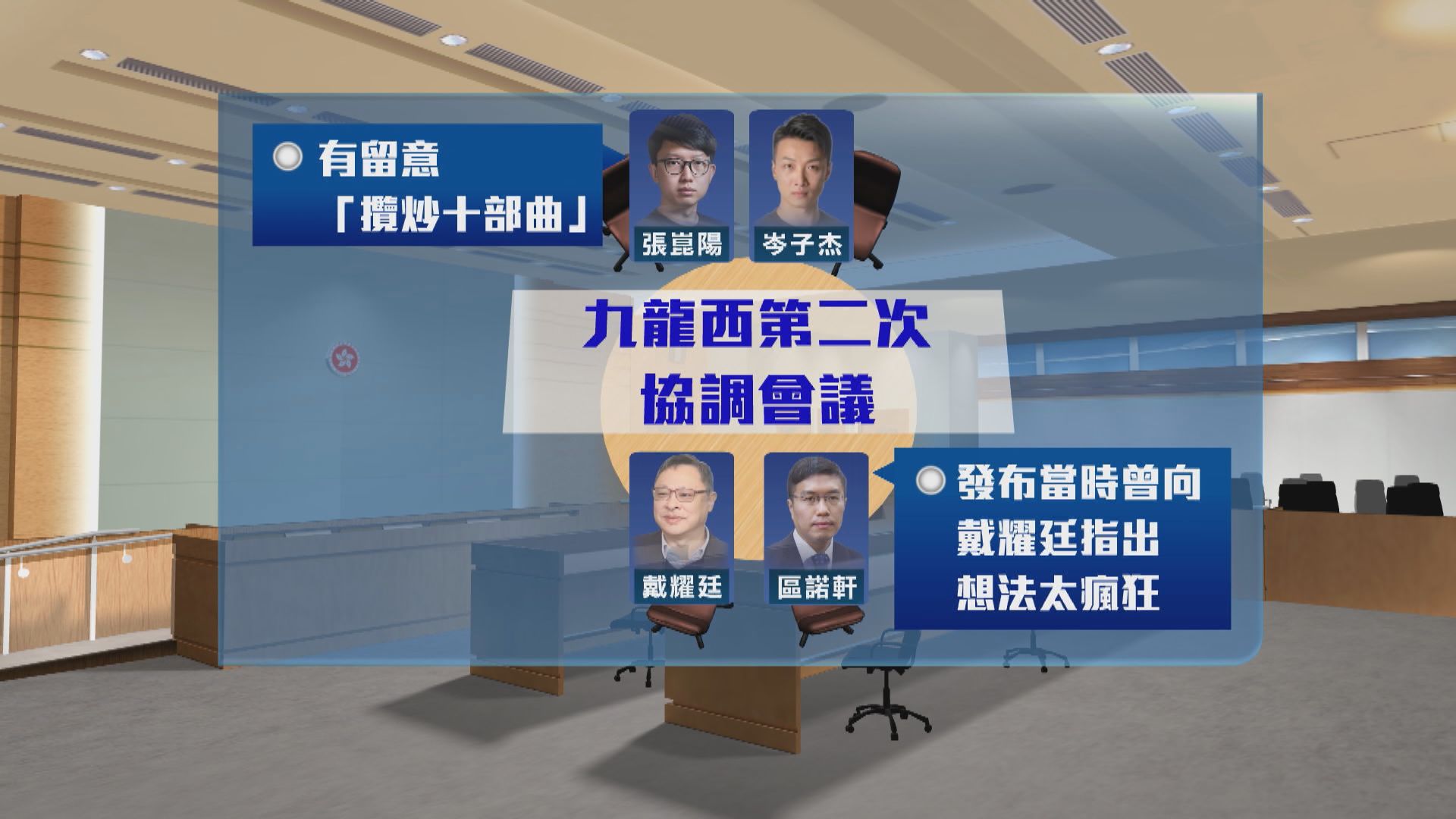 初選案續審　區諾軒：會議摘要含否決預算案字句　惟檔案已刪除