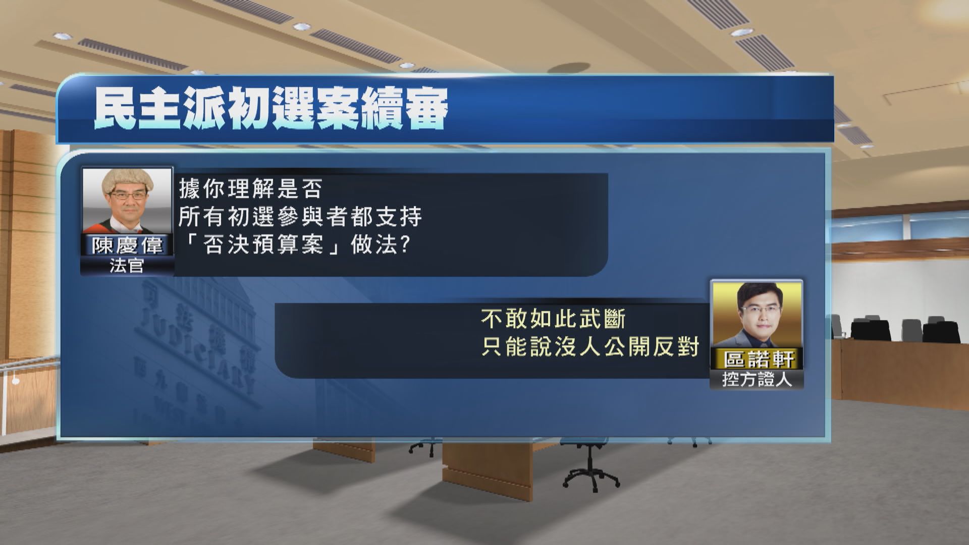 初選案續審 區諾軒：無候選人公開反對否決預算案