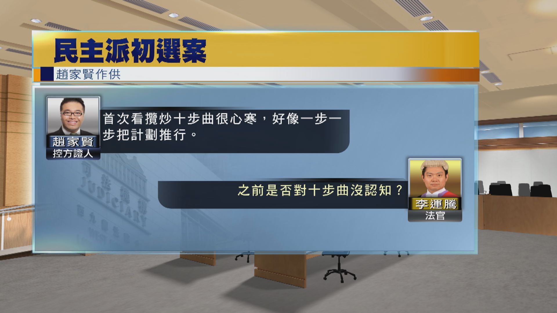 【初選案】趙家賢：首閱《攬炒十步曲》時感心寒 