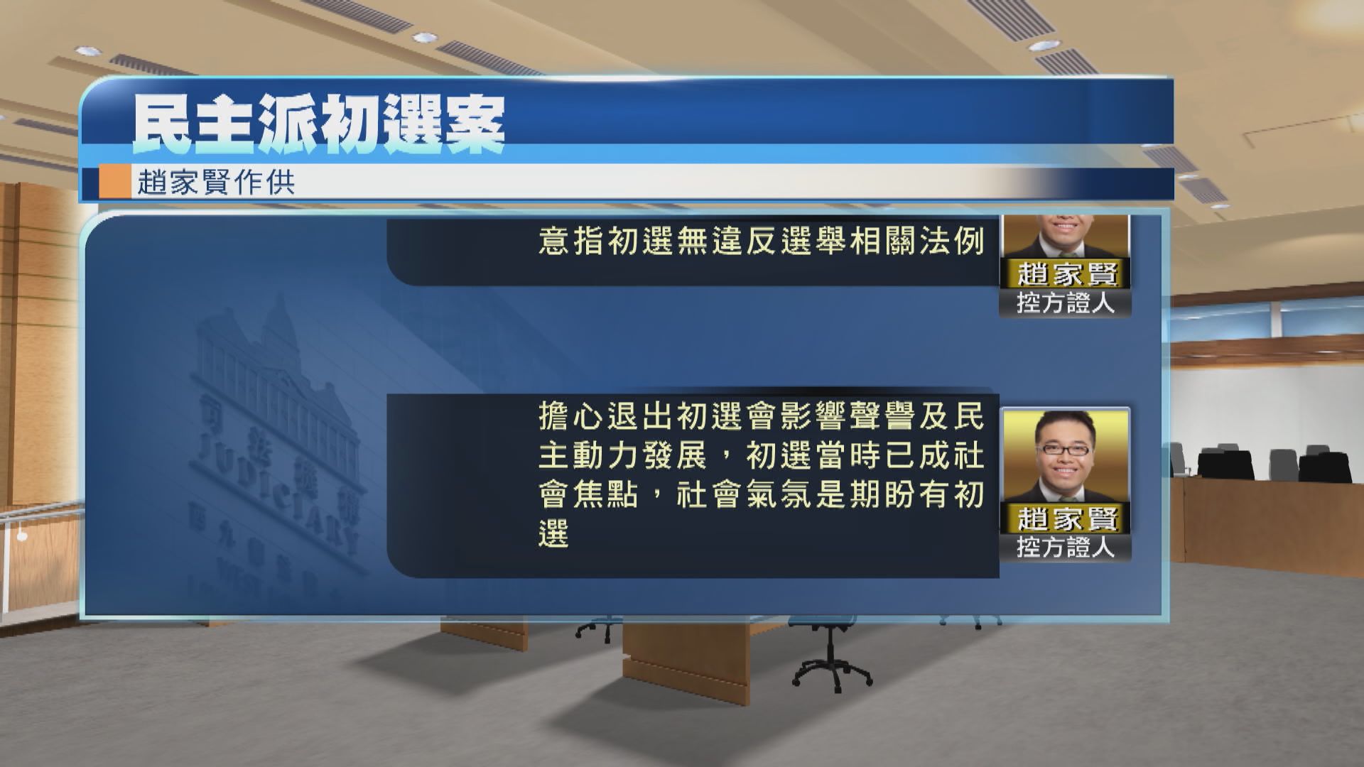 【初選案】趙家賢作供　否認把自己參與降至最低及誇大其他人參與