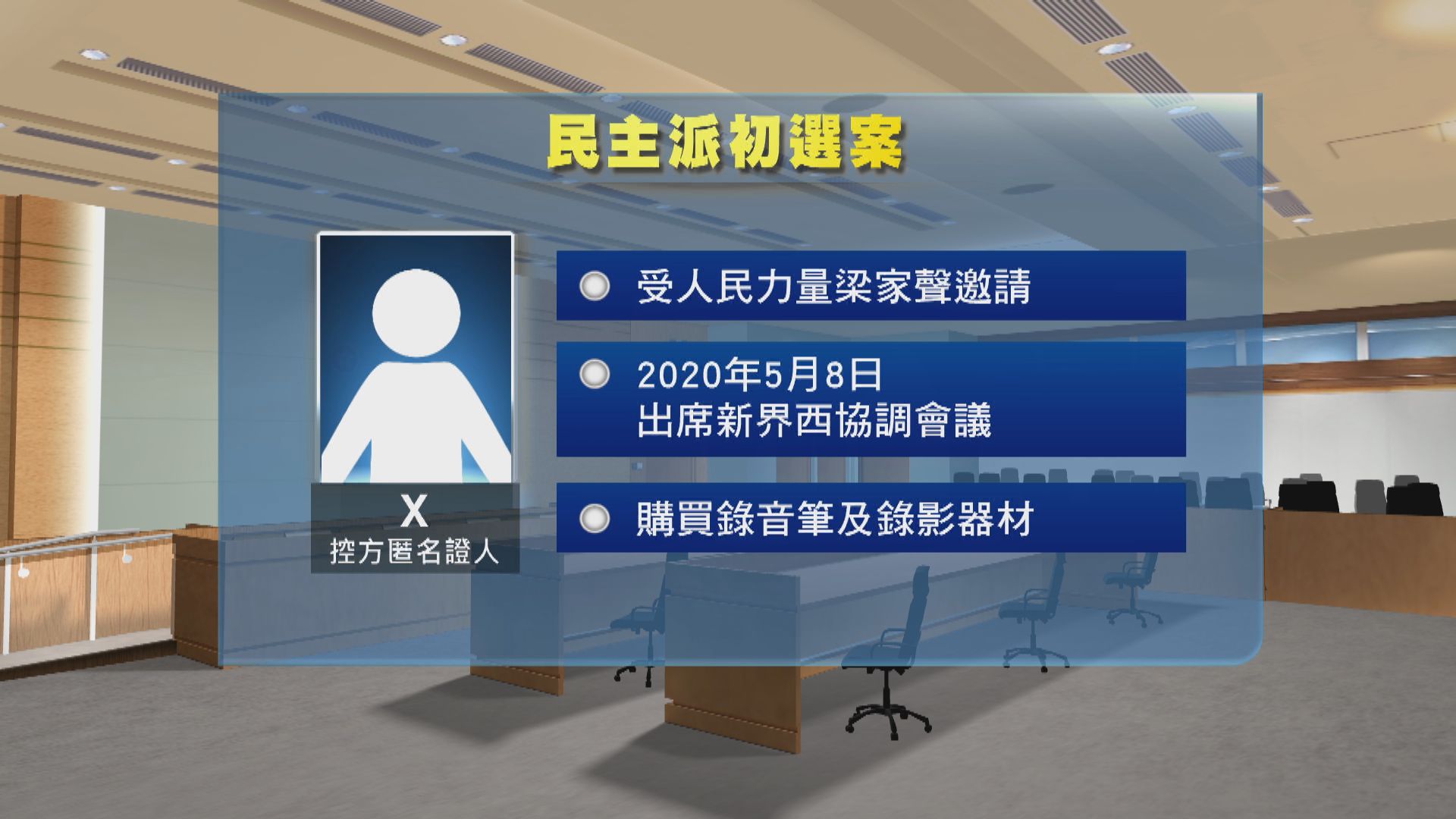 【初選案】控方匿名證人X首作供　稱拍攝協調會議非為報案　強調無報酬