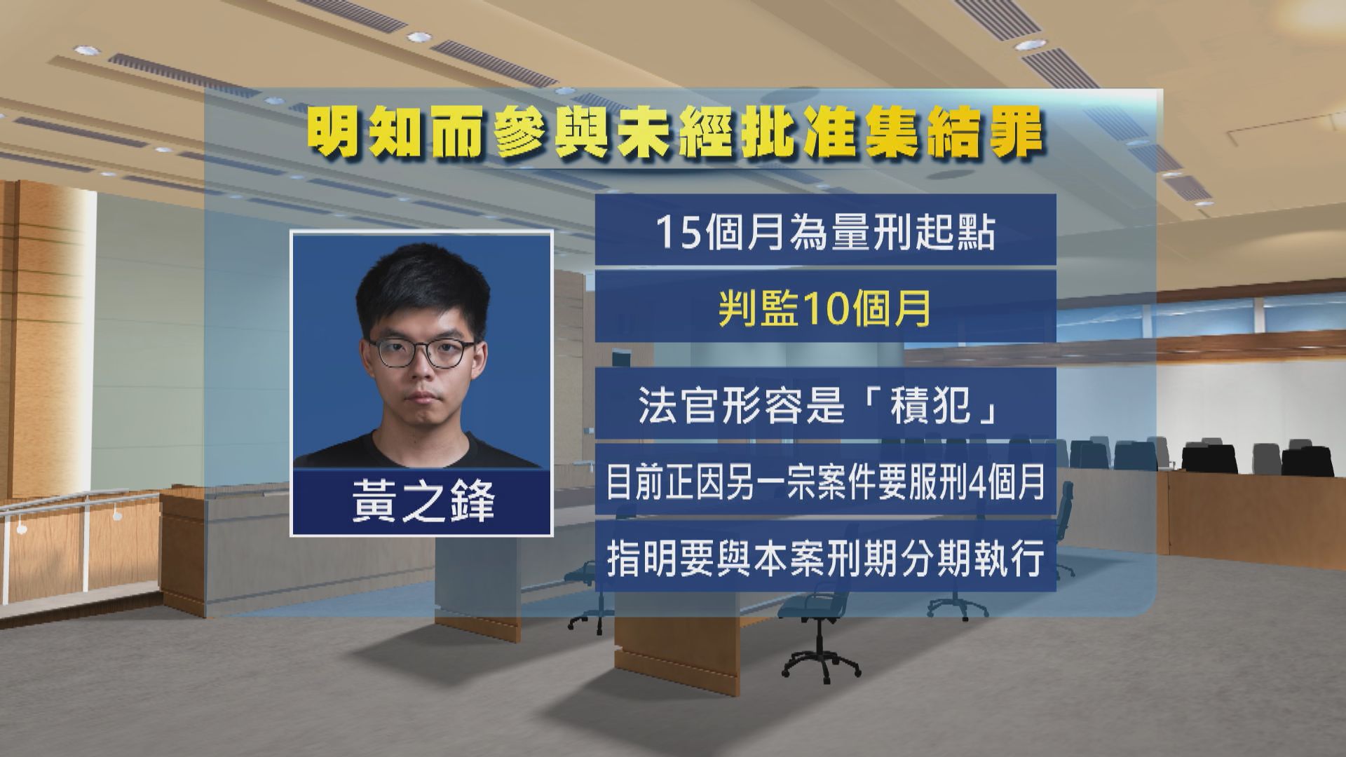 六四非法集結案四人被判囚　法官指判刑需具阻嚇力
