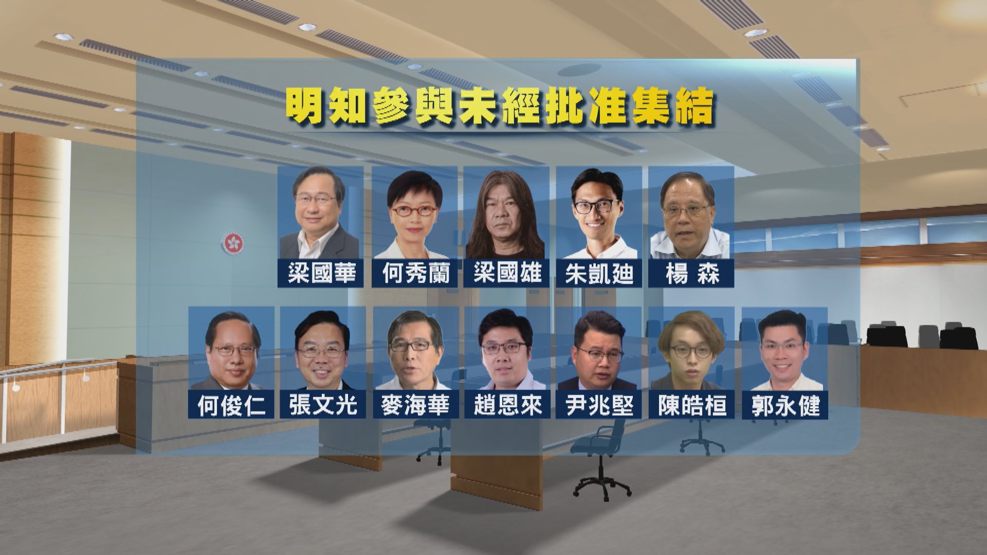 去年六四未經批准集結案12人被判囚