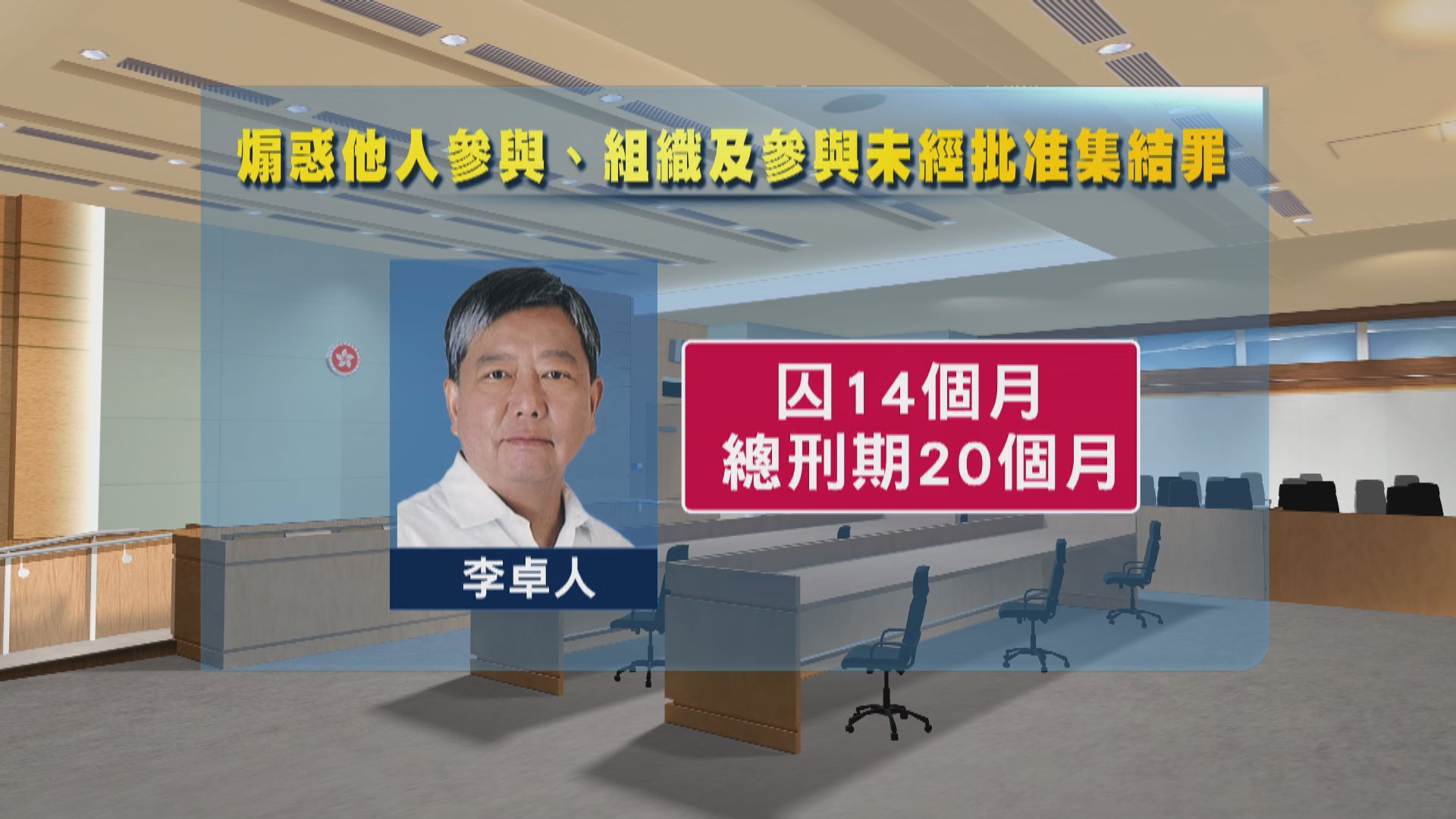 去年六四非法集結案　李卓人等八人判監4個半月至14個月