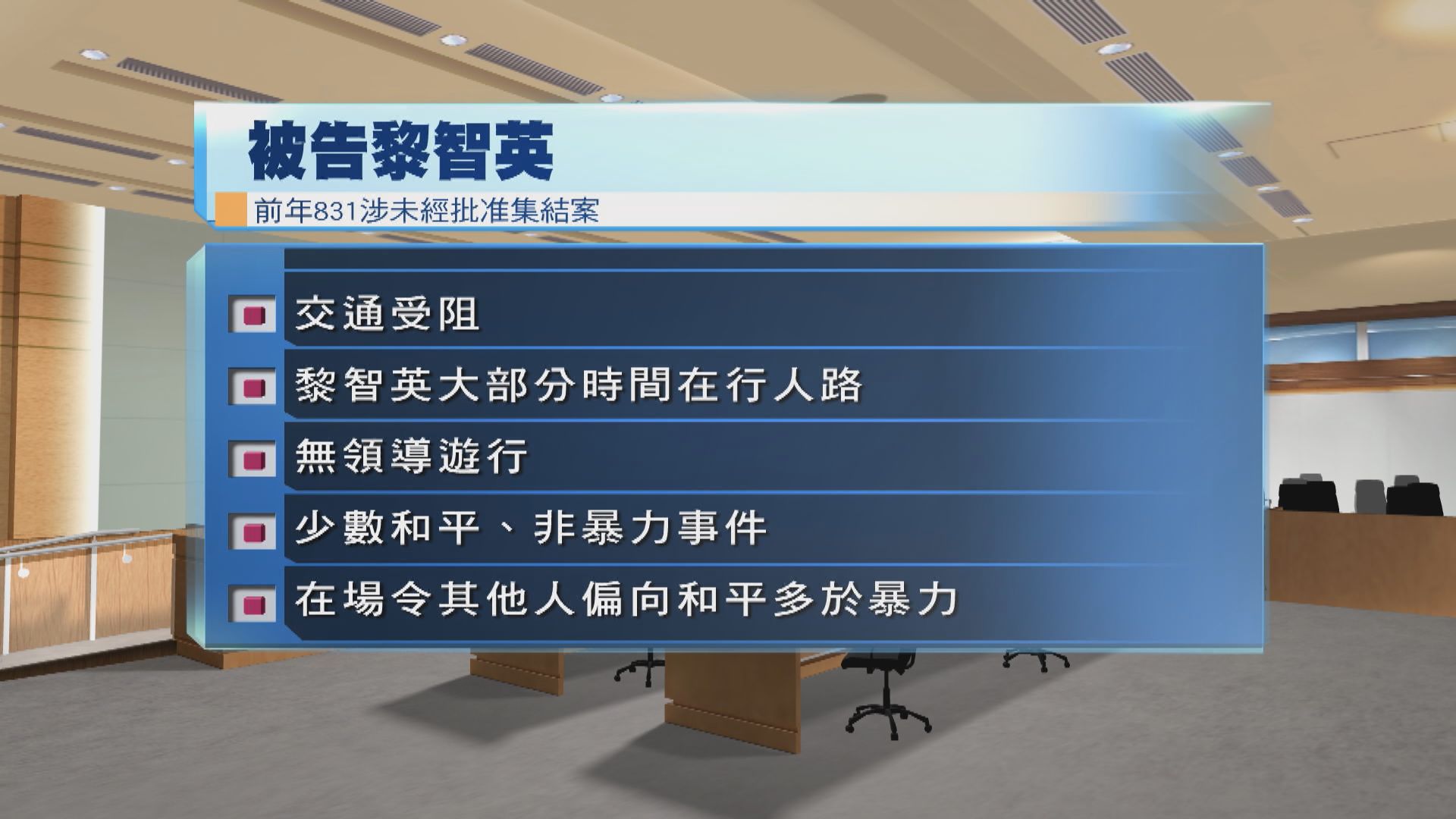 黎智英等三人承認前年831參與未批准集結