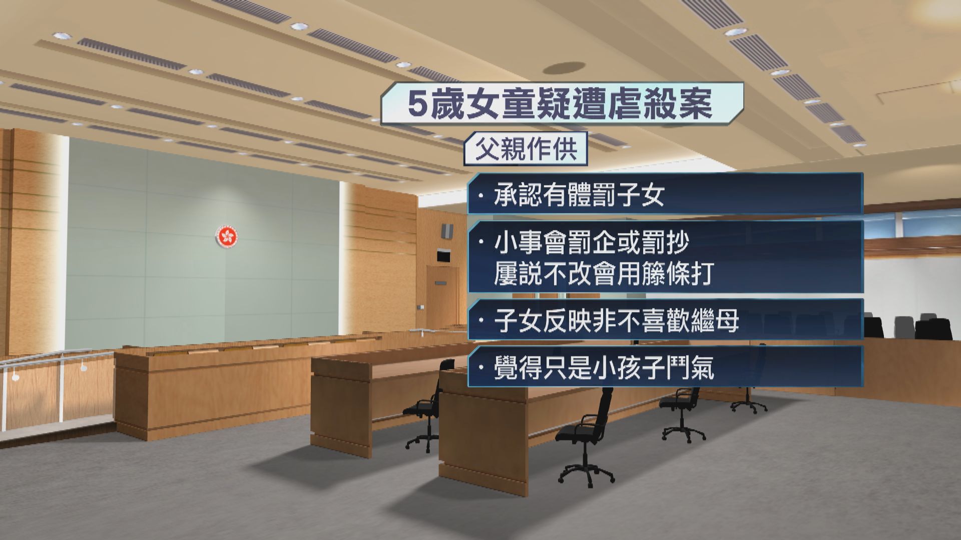 女童疑遭長期虐待致死案　被控謀殺父親承認曾體罰子女