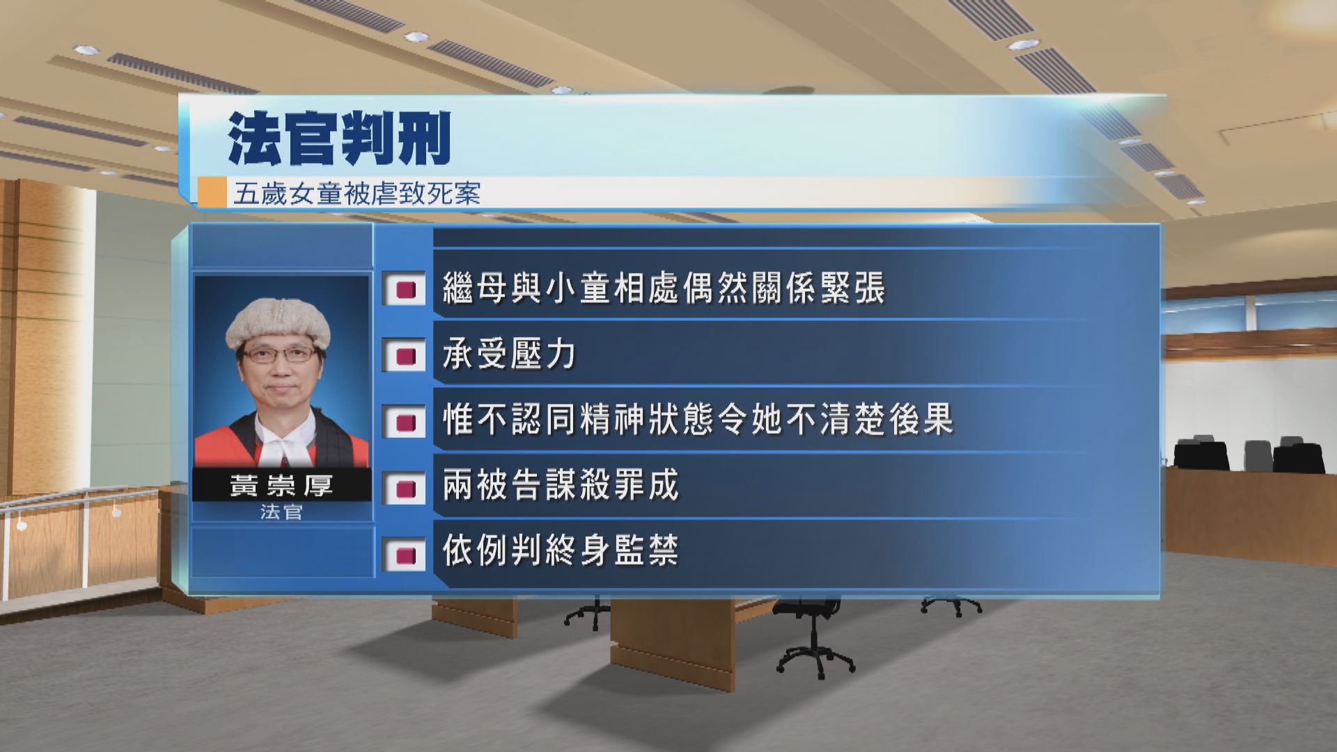 【五歲女童被虐死案】生父繼母終身監禁　繼外婆囚五年