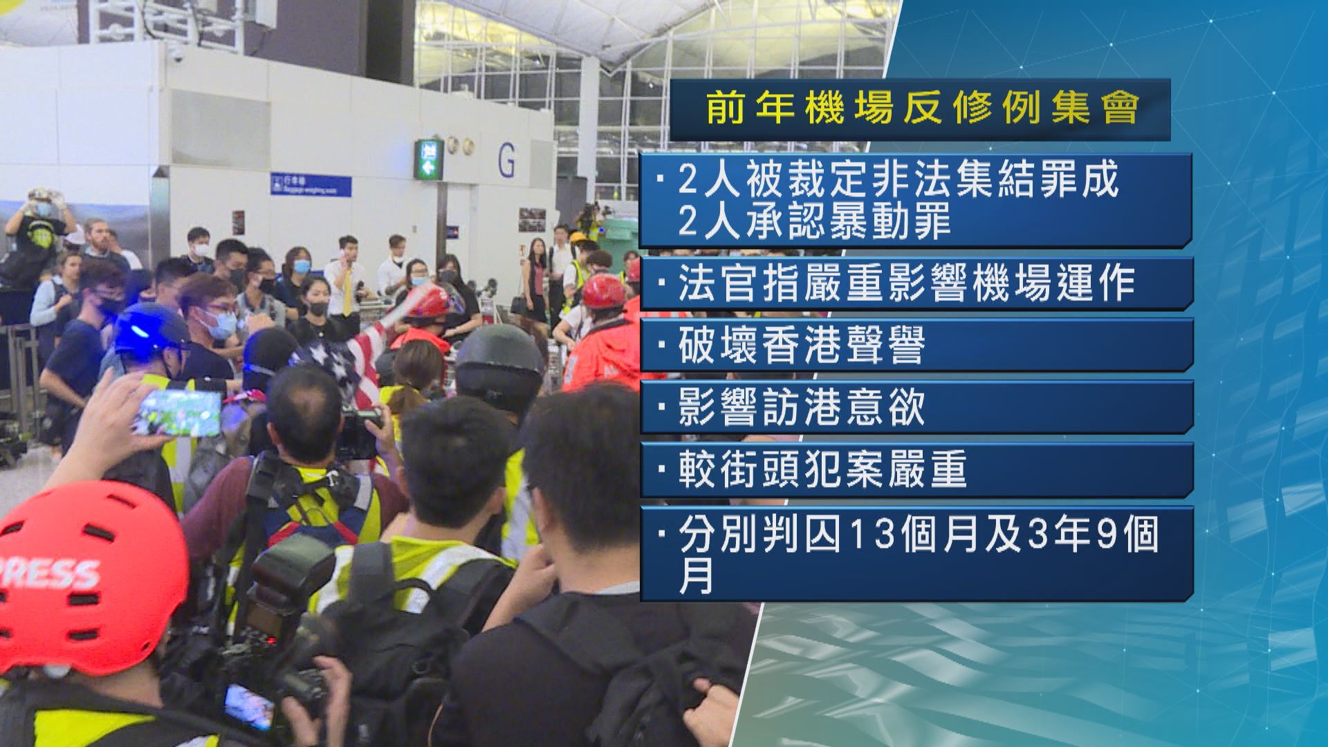 前年機場示威　法官指較街頭犯案嚴重調高量刑起點