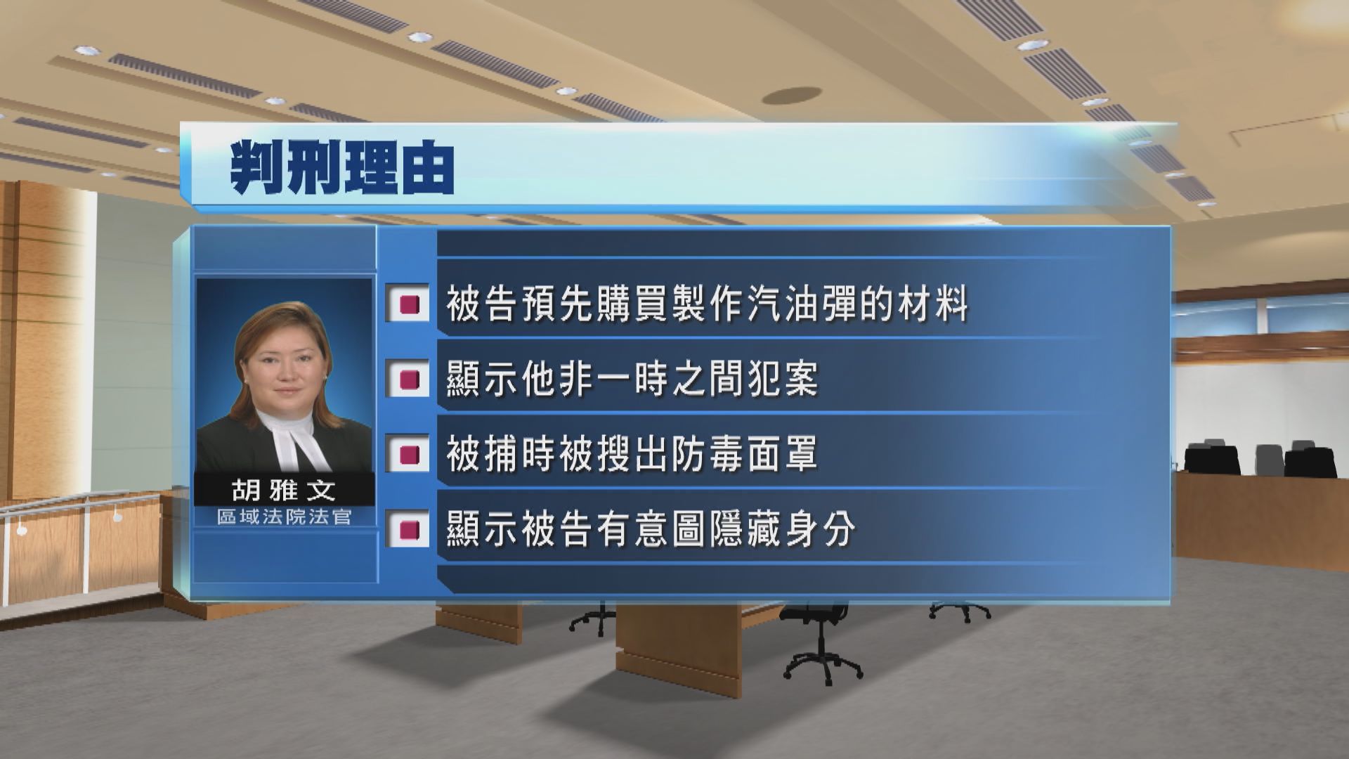 舞台燈光師藏汽油彈及圖縱火囚4年　官斥被告有預謀