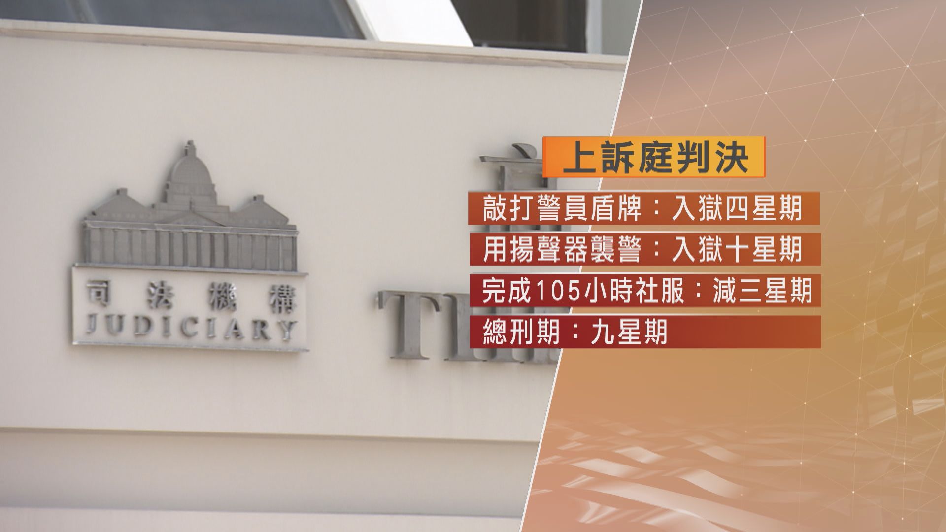 區諾軒襲警案改判囚九周　上訴庭：原審裁判官原則出錯