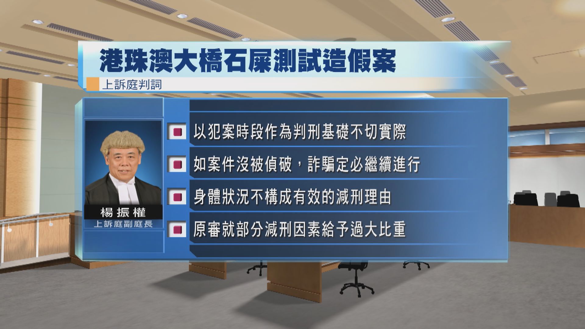 港珠澳大橋石屎測試造假案　11名被告改判囚一至兩年