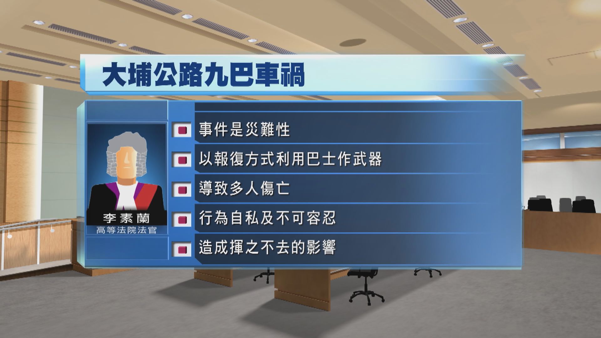 大埔19死車禍　九巴司機承認誤殺判囚14年