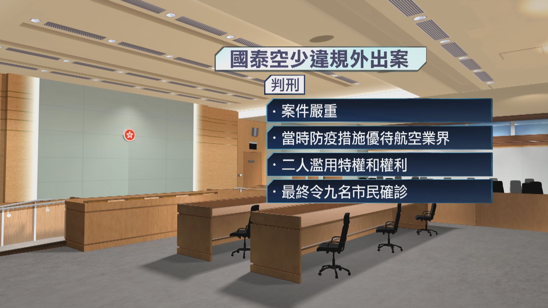 兩國泰前空少違防疫規例囚八周　官斥濫用特權