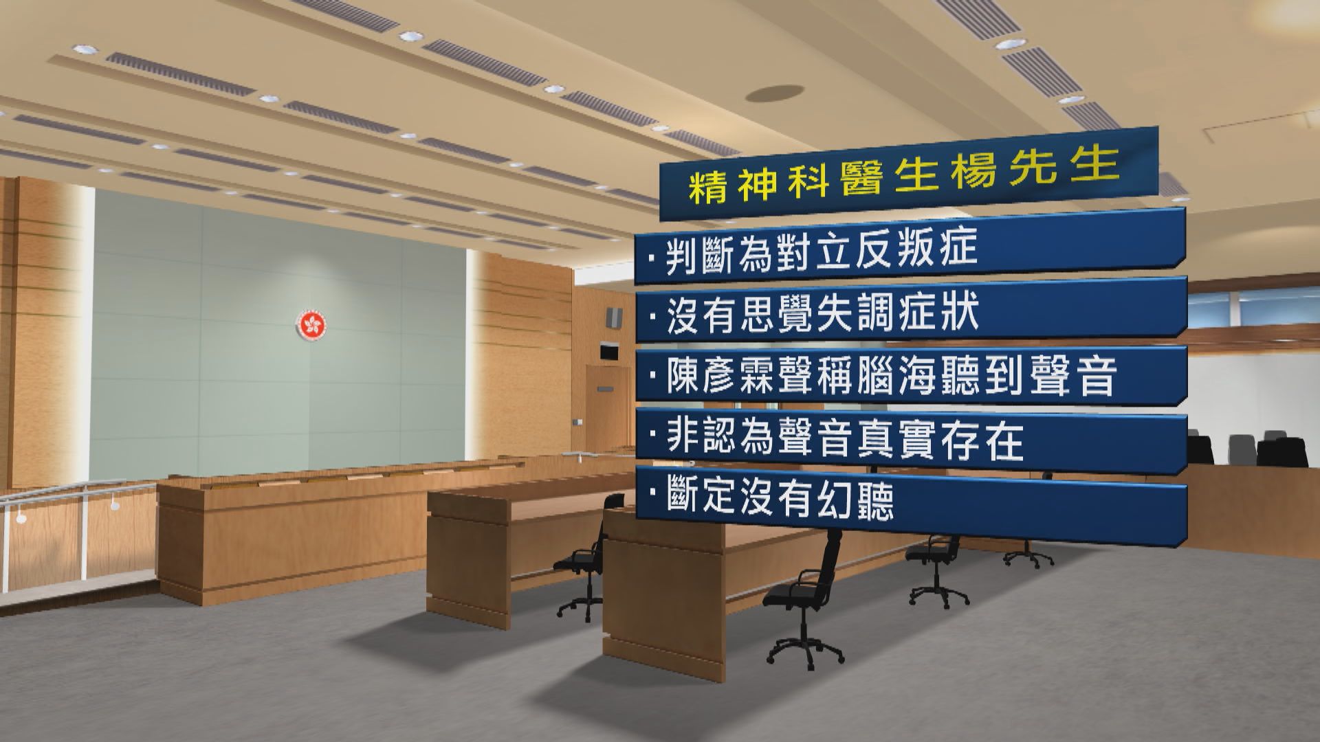 精神科醫生：陳彥霖會診沒自殺念頭但母拒為她安排覆診