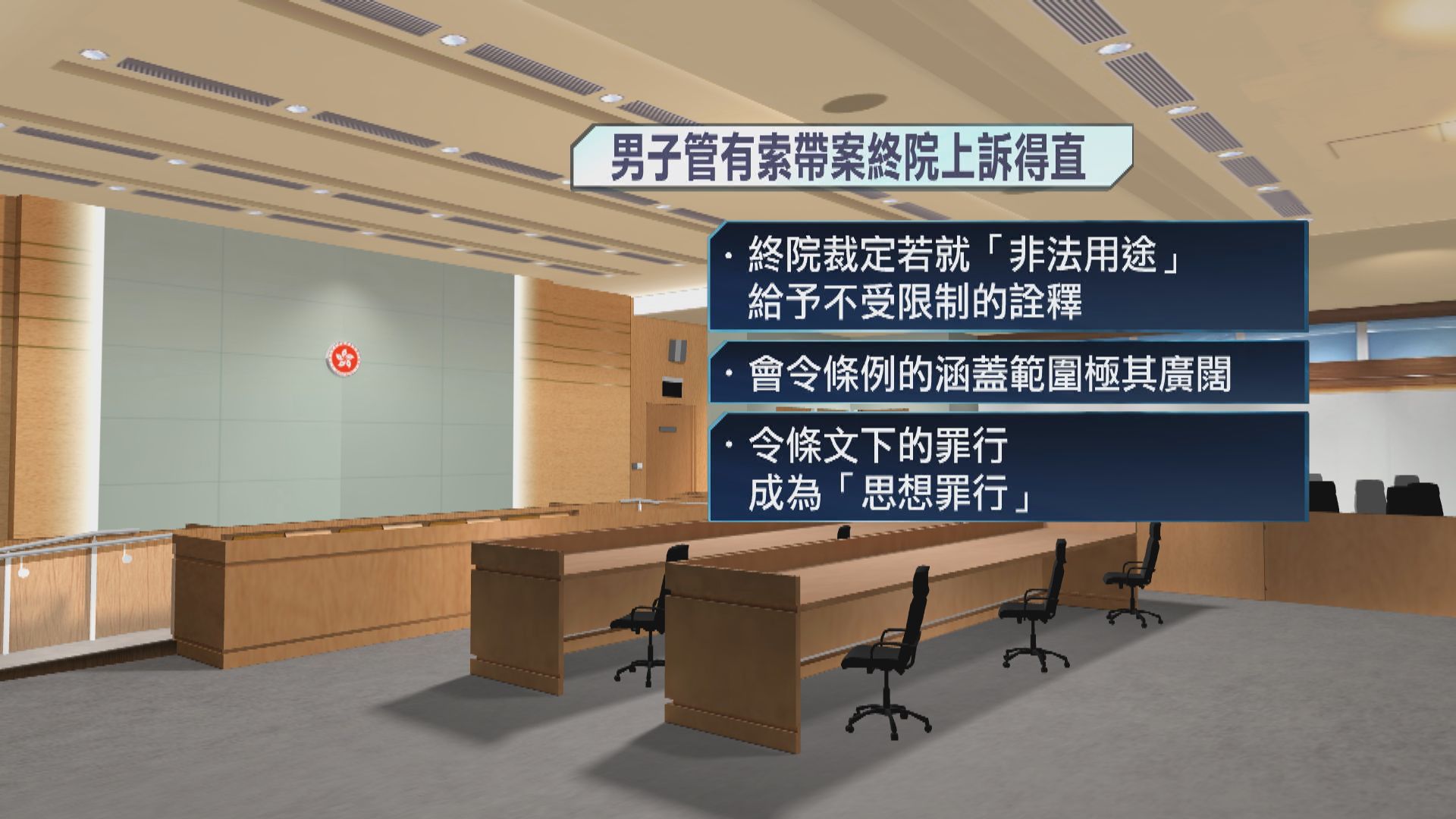 地產經紀管有索帶罪成判囚　上訴至終院得直