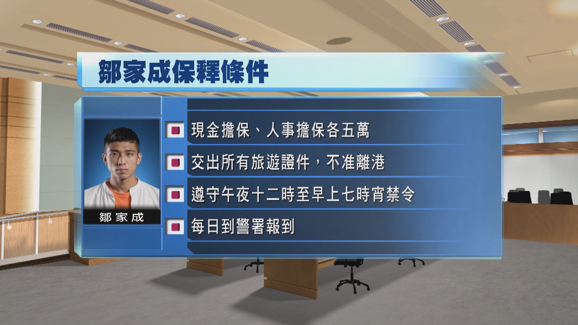 鄒家成保釋申請獲批　不得發表被視為違國安法言論
