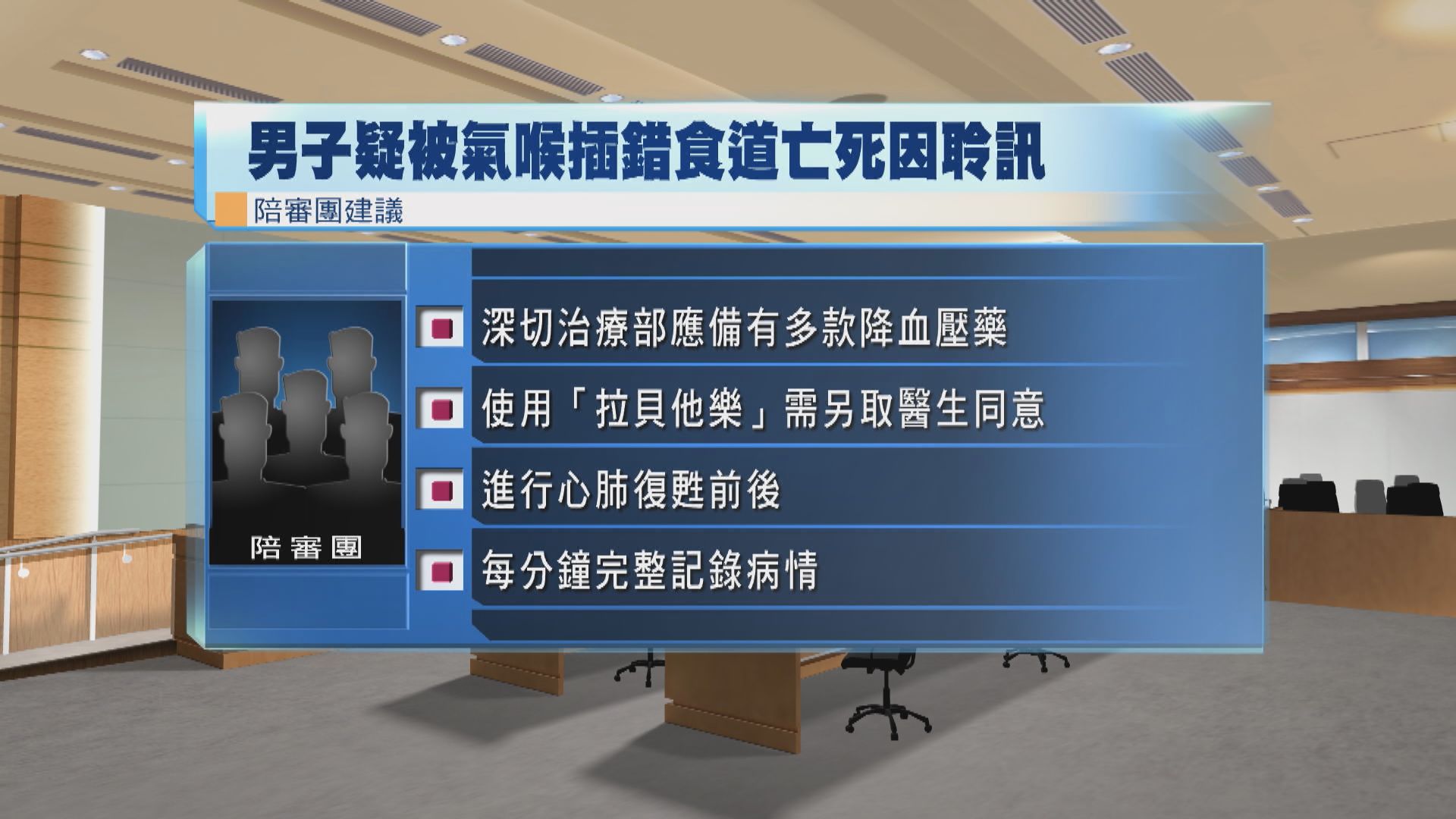 陪審團倡醫管局應配備多種降血壓藥給醫生選擇