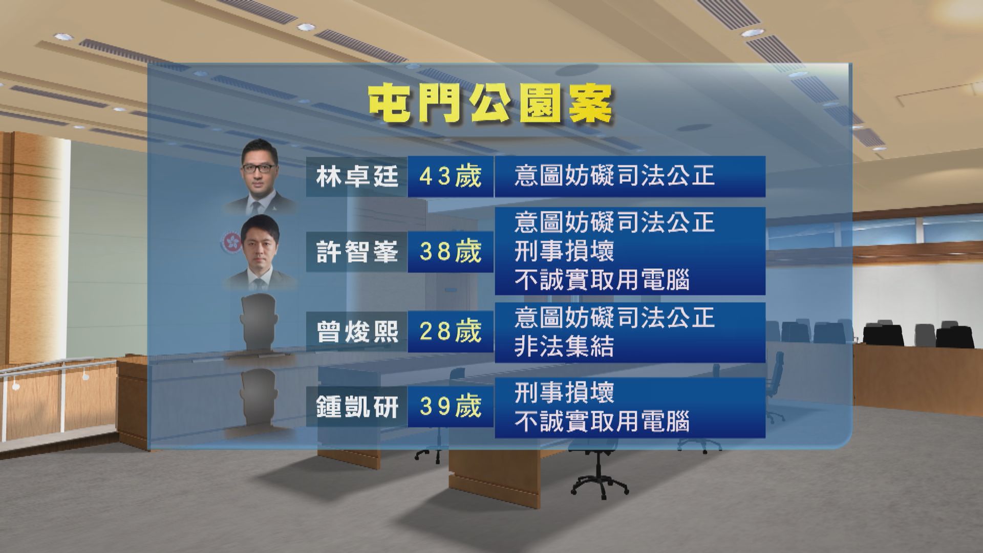 721元朗站暴動案押後至10月12日再訊　林卓廷等七人獲准保釋