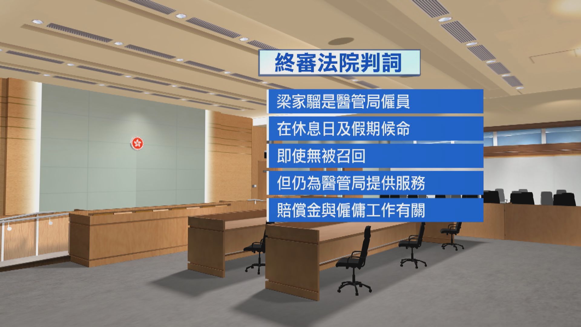 終院裁定梁家騮追回逾170萬工作補償需納稅