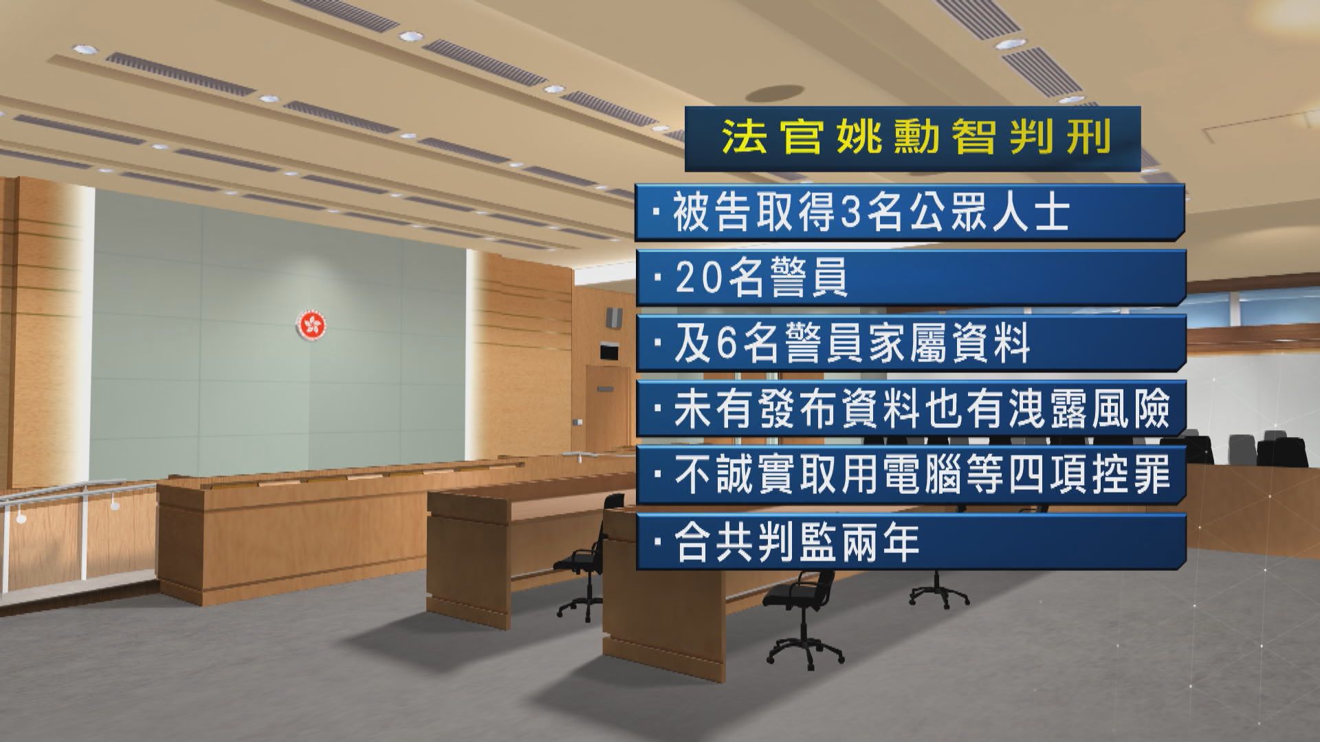 前技術員發布警員家屬資料囚兩年　官：無減刑因素
