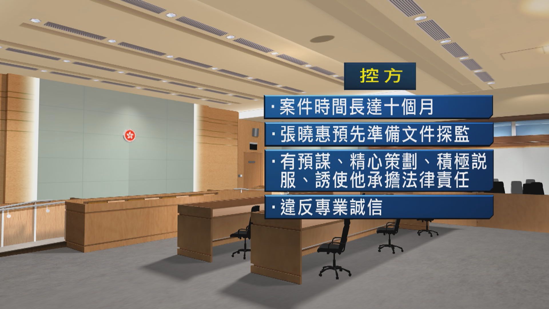 游說青年認販毒罪　控方指案情嚴重師爺保釋被拒