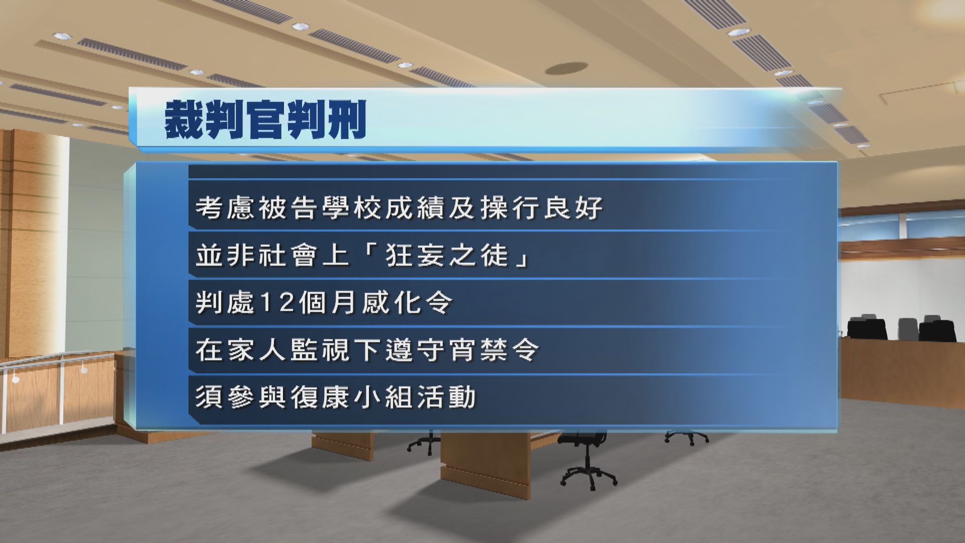 女童燒國旗判一年感化令　裁判官指不能因被告年紀小而輕判