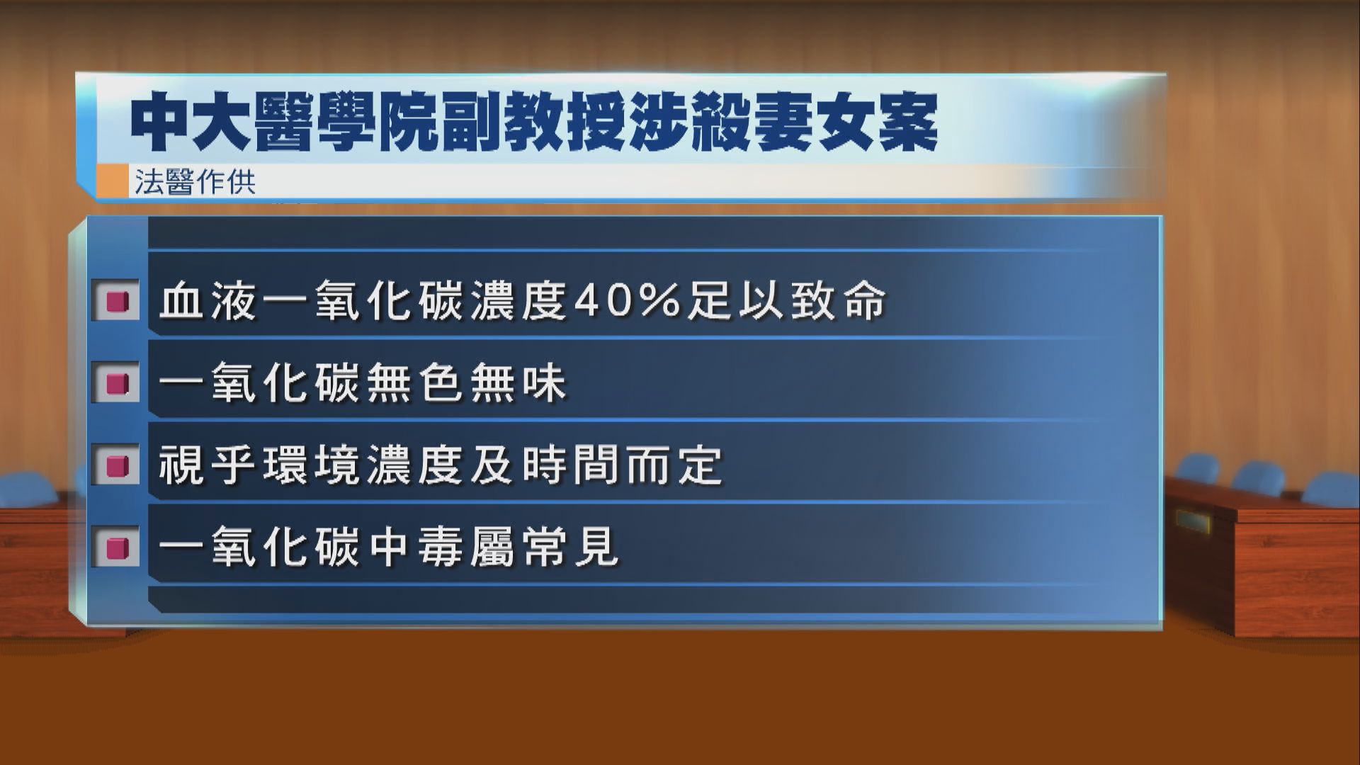 許金山涉殺妻女案　法醫估計兩人死於一氧化碳中毒