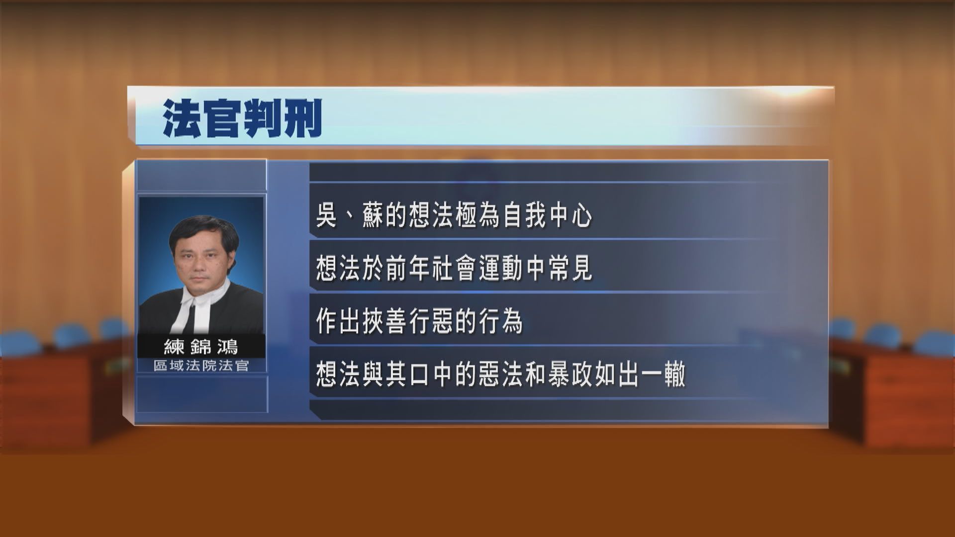 三人反修例示威非法禁錮等罪成判囚　法官批挾善行惡